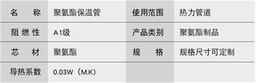 荆门聚氨酯发泡保温管产品参数