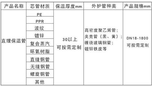 荆门聚氨酯发泡保温管产品材质